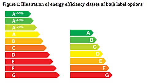 The Ultimate Guide to Choosing an Energy Efficient TV 8 The Ultimate Guide to Choosing an Energy Efficient TV 8